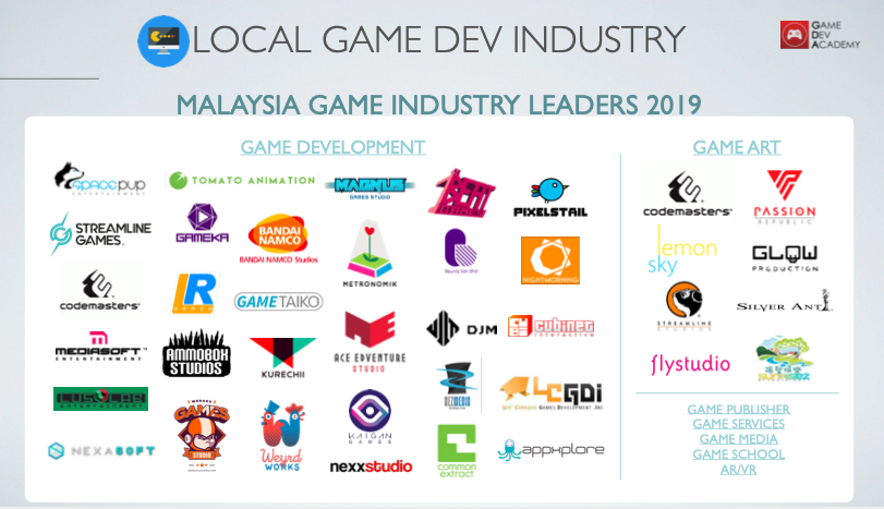 Malaysia Game Industry Landscape 2019 by XRA